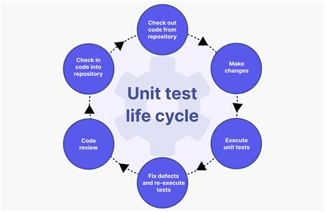 3.10 unit test hard times|hard times unit test.